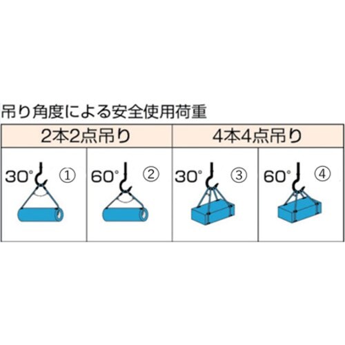 TRUSCO Wスリング ソフトタイプ ケーブルレ