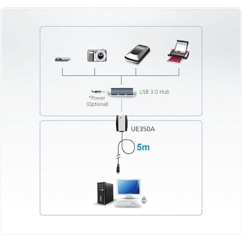 ATEN USB3.0延長ケーブル