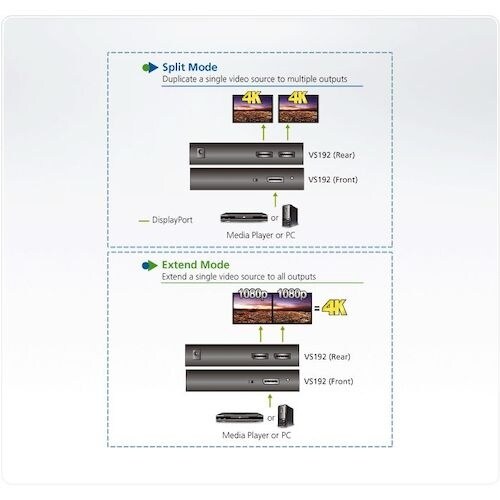 ATEN ビデオ分配器 Display Port