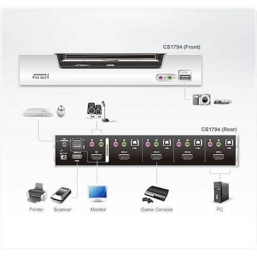 ATEN KVMPスイッチ 4ポート / HDMI