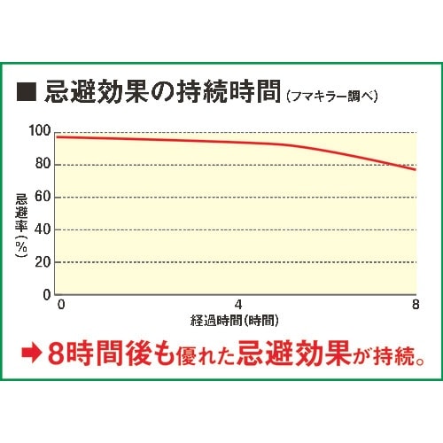 フマキラー 虫よけスプレー カダン ヤブ蚊バリア