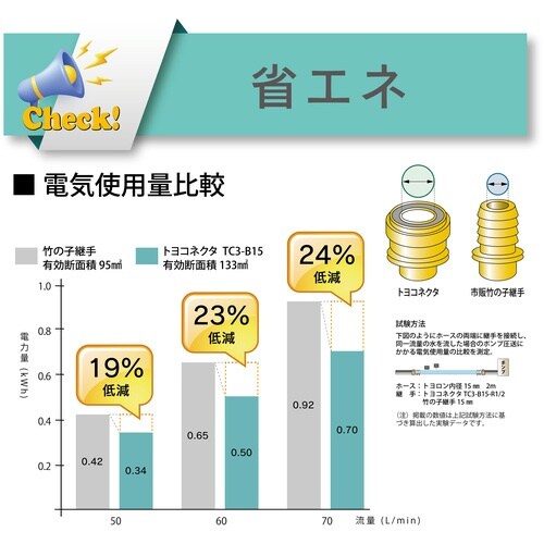 TOYOX ホース継手(真鍮製) トヨコネクタ T