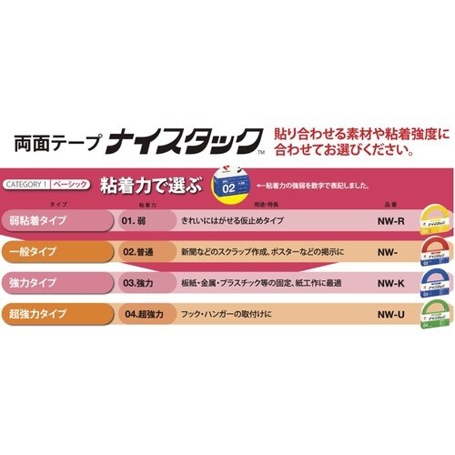 ニチバン 両面テープ ナイスタック NWBB−10