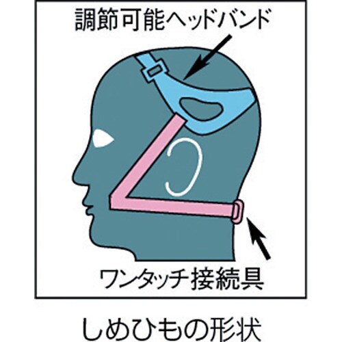 シゲマツ 取替え式防じんマスク DR80U2W(M