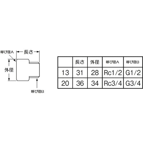 SANEI オスメスニップル