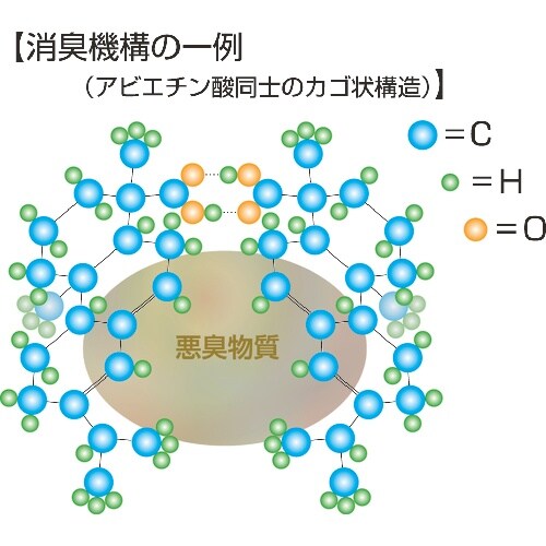 Linda イレーサーT 4Kg