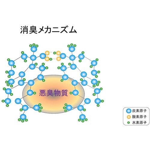Linda イレーサーT 4Kg