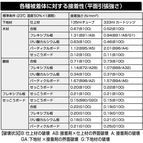 セメダイン SG−1R (白色) 333ml (建