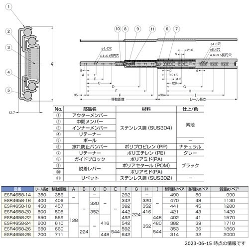 SUGATSUNE (190110707)ESR4