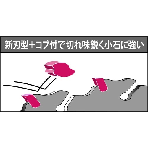 三陽金属 刈払機用チップソー レッドシャーク(23