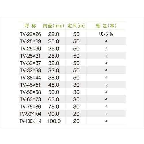 十川 透明ビニールチューブ22×26×50m