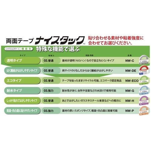 ニチバン 両面テープ ナイスタック超強力タイプ N