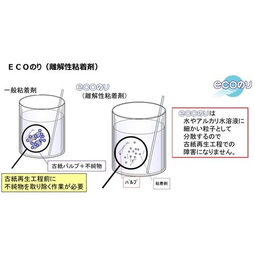 ニチバン 両面テープ ナイスタックNW−10ECO