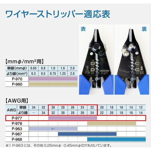 HOZAN ワイヤーストリッパー細線用
