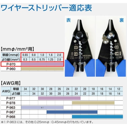HOZAN ワイヤーストリッパー より線用