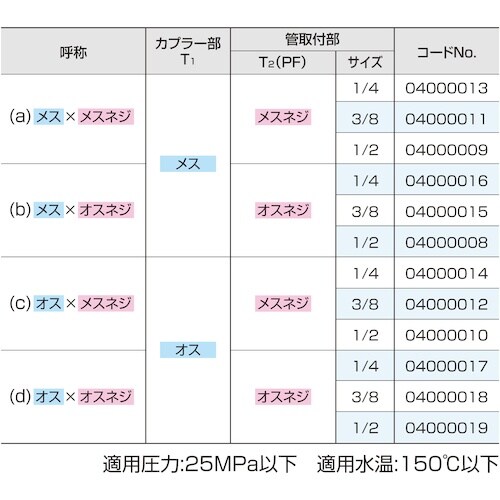 スーパー工業 クイックカプラー オス×メスネジ 3