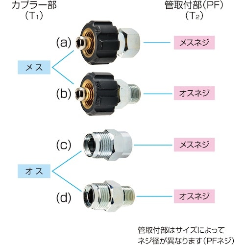 スーパー工業 クイックカプラー オス×オスネジ 3