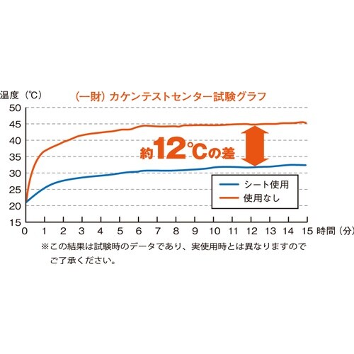TRUSCO アルミ遮熱シート 吸着タイプ650m