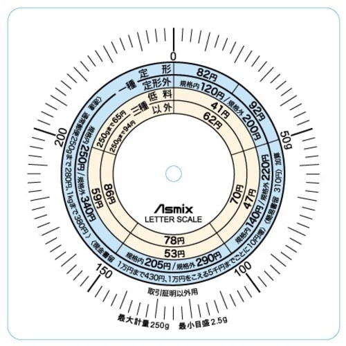 ASKA レタースケール 秤量250G