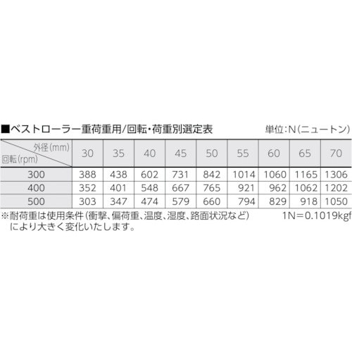 CCTY ベストローラー45mm 重荷重用 片側突