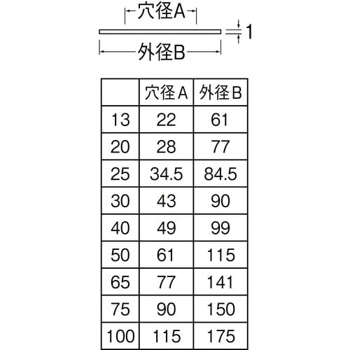 SANEI ステンレスプレート