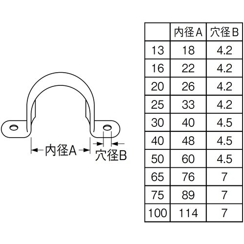 SANEI サドルバンド