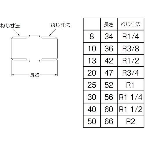 SANEI ステンレス六角ニップル