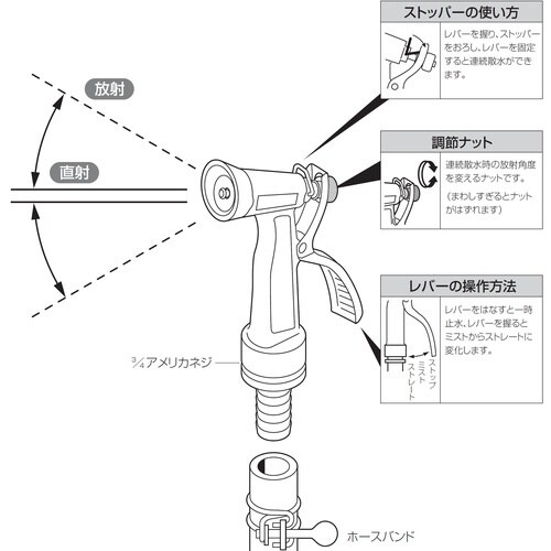 SANEI レバーノズル