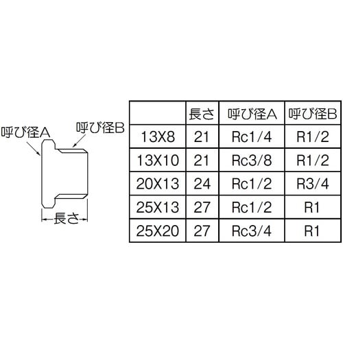 SANEI ステンレスブッシング