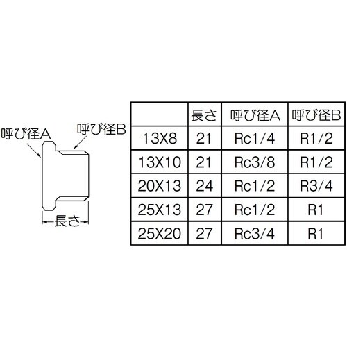 SANEI ステンレスブッシング