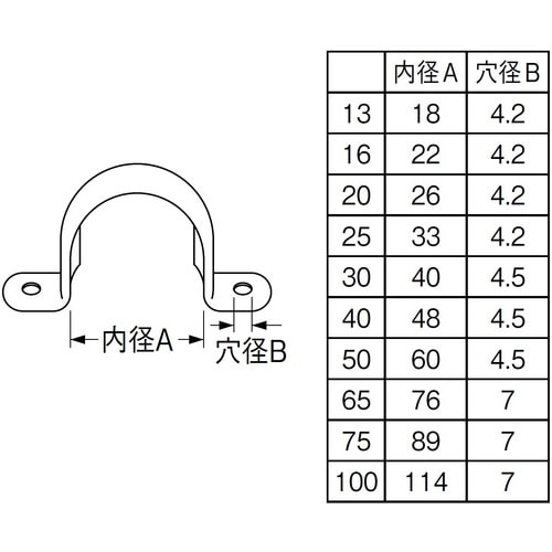 SANEI サドルバンド