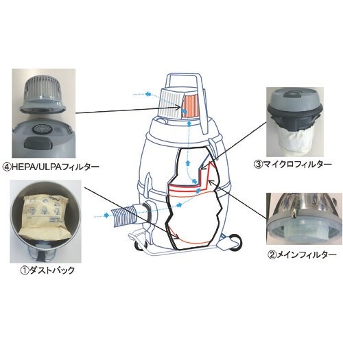 Nilfisk 業務用掃除機 GM80P−HEPA