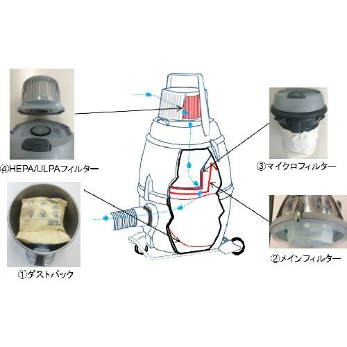 Nilfisk 業務用掃除機 GM80P−HEPA