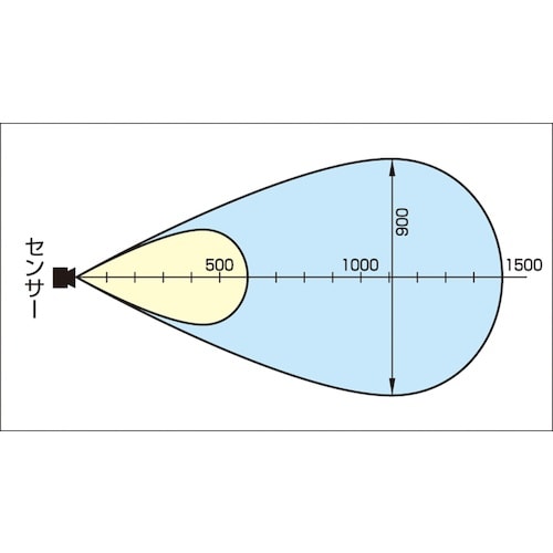 つくし 超音波警報センサー パノラマO
