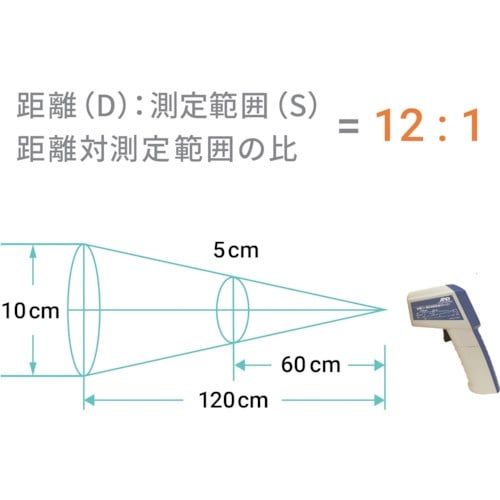 A&D レーザーマーカー付き赤外線放射温度計 AD