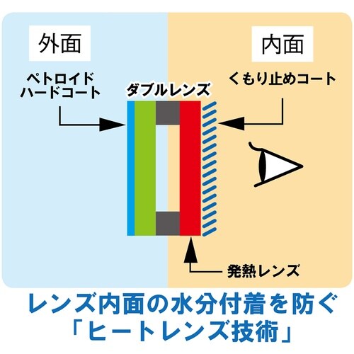 YAMAMOTO ゴグル形保護めがね