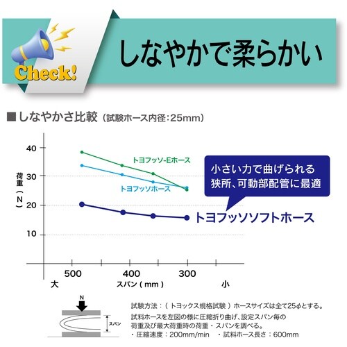 TOYOX 柔らかいフッ素ホース(薬品・食品用)