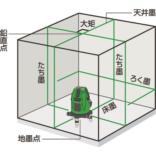 MAX 【売切廃番】グリーンレーザ墨出器受光器+三