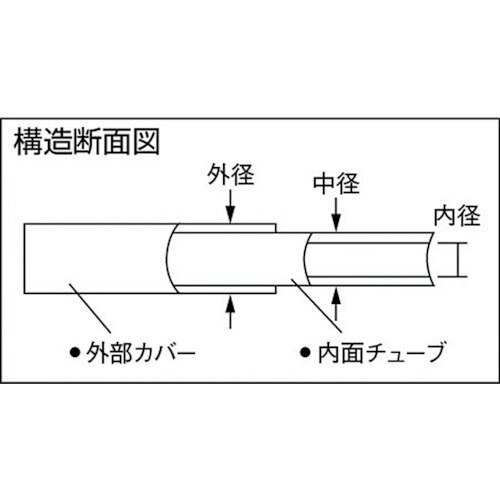 チヨダ ポリウレタンチューブ エルフレックス二重管