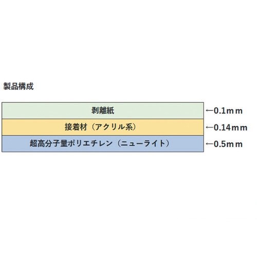 SAXIN ニューライト粘着テープ標準品 基材厚み