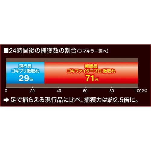 フマキラー ゴキブリ用捕獲器ゴキファイタープロ激取