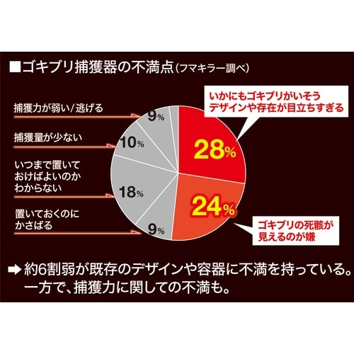 フマキラー ゴキブリ用捕獲器ゴキファイタープロ激取