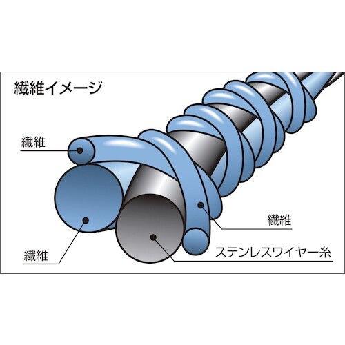 SHOWA 耐切創手袋 ハガネコイル S−TEX3