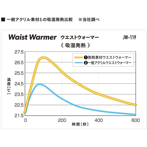 おたふく BT サーモ ウエストウォーマー ブラッ