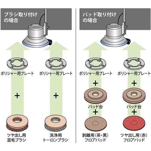 コンドル 床洗浄機器 ポリシャー CP−12MA型