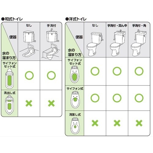 SANEI 補助水管付ボールタップ