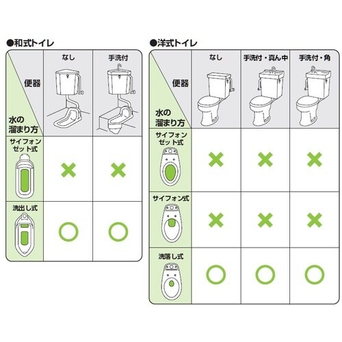 SANEI ロータンクポリ玉セット