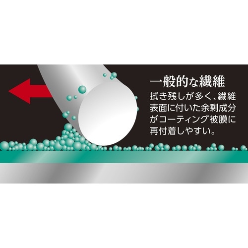 AION プラスセーヌ プレミアム マイクロファイ