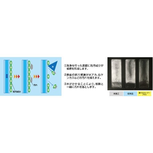 Linda 銀バスクリーナープラス 中性