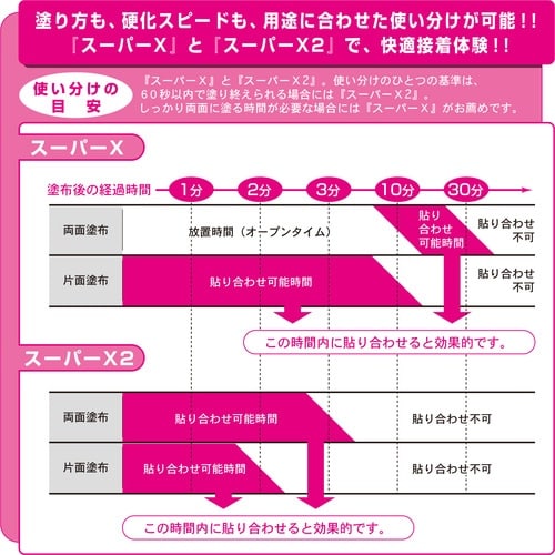 セメダイン スーパーX 135ml/箱 クリア (